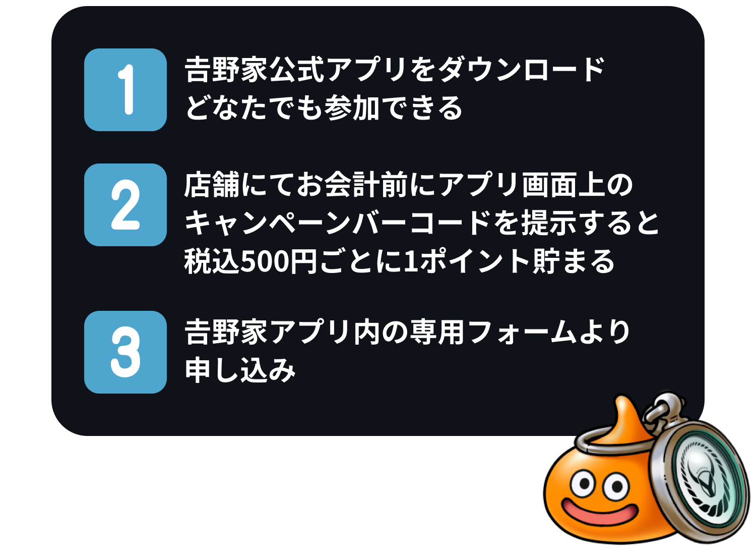 1.𠮷野家公式アプリをダウンロード。どなたでも参加できる。2.店舗にてお会計前にアプリ画面上のキャンペーンバーコードを提示すると税込500円ごとに1ポイント貯まる 3.𠮷野家アプリ内の専用フォームより申し込み
