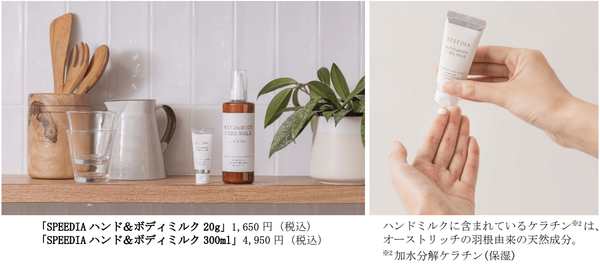 「SPEEDIA ハンド＆ボディミルク 20g」「SPEEDIA ハンド＆ボディミルク 300ml」